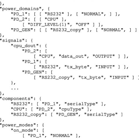 Image result for JSON Data Structure Diagram