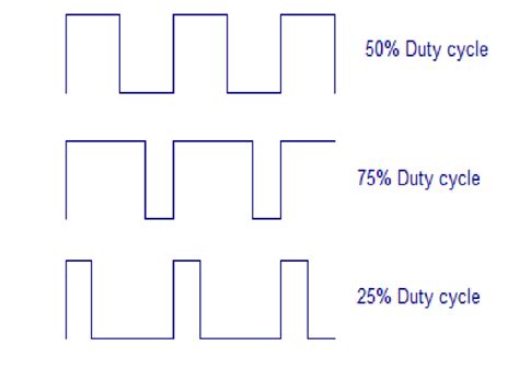 Image result for PWM Output