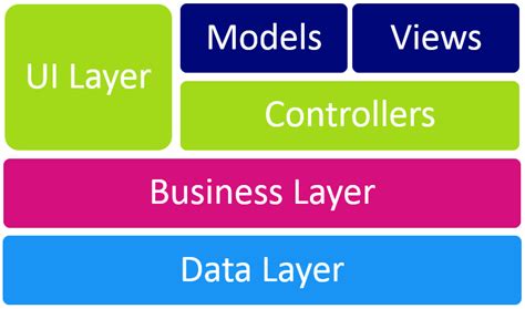 Image result for MVC JavaScript