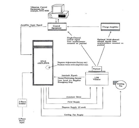 Image result for Data Server Vibration Testing
