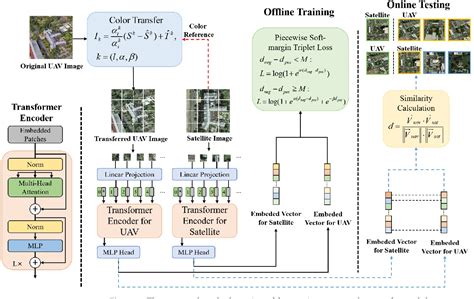 Visual Localization UAV 的图像结果