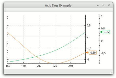 Qcustomplot Running Plot 的图像结果
