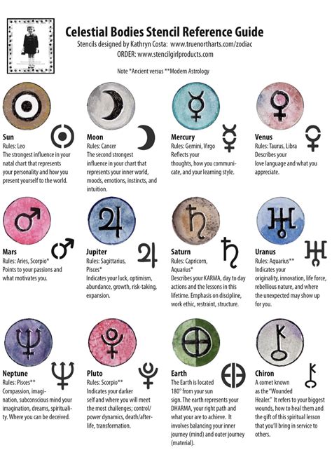 Cancer Ruling Planet