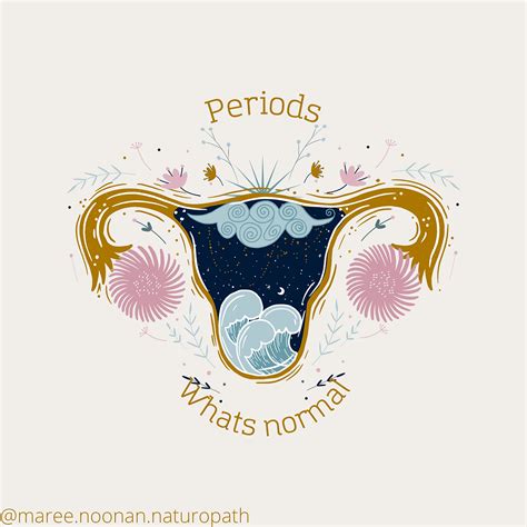 Image result for Normal Periods