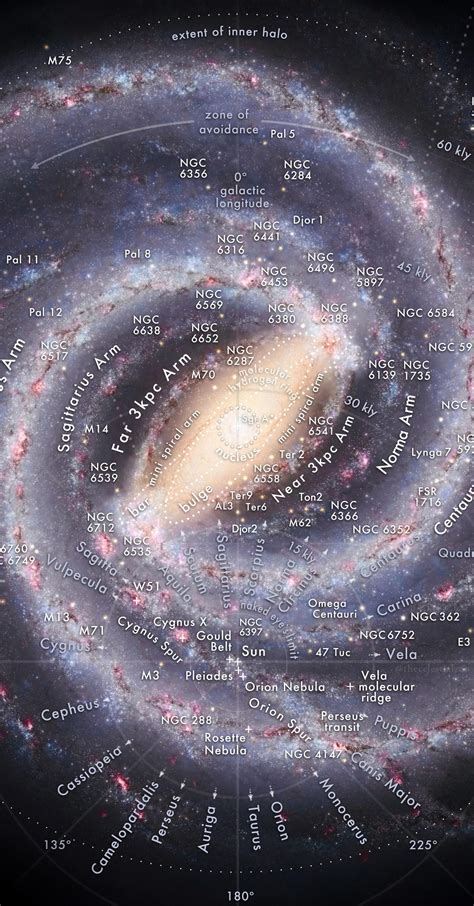 Milky Way Solar System Map 的图像结果