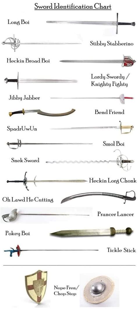 Image result for Sword Types Chart