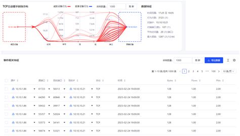 NetBox and Nmap 的图像结果