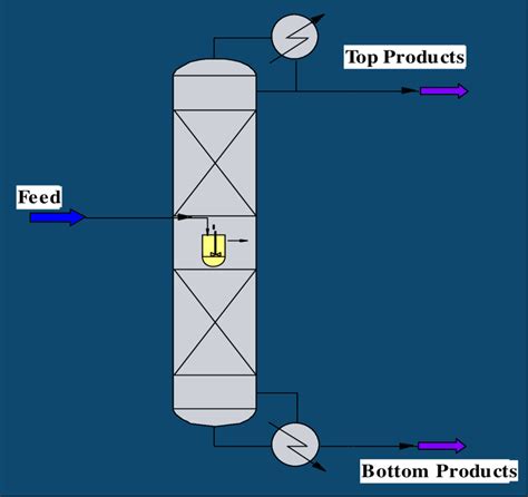 Image result for Integrated Process