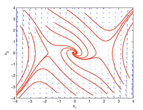 Vector Field of Linear Operator 的图像结果