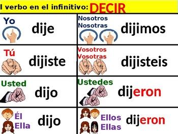 Irregular Preterite DECIR, VENIR, TRAER and PONER practice activity