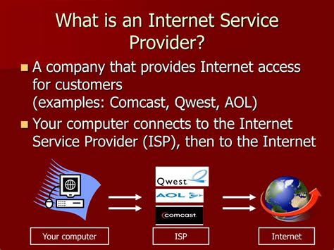 Image result for Free Dial-Up Internet Connection