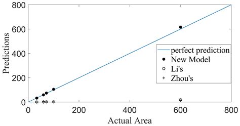 Integrating Real-Time Meteorological Conditions into a Novel Fire ...