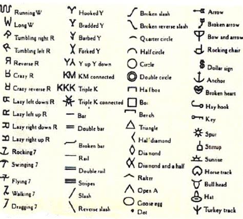 Cattle Brand Alphabet Font