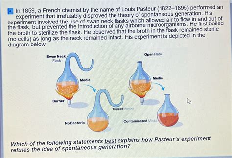 Pasteur Experiment Louis Pasteur Sees The Results Of His Experiment