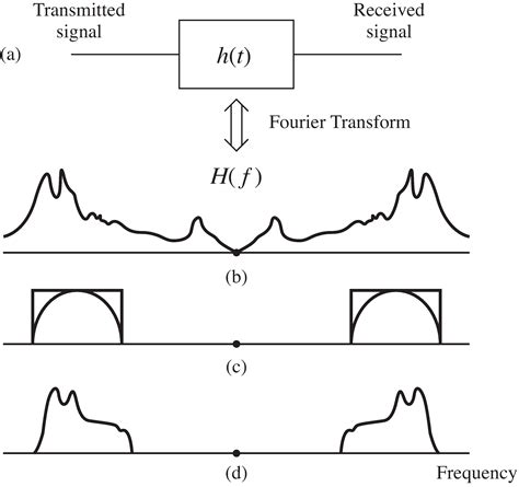 Image result for Multipath Interference Filter