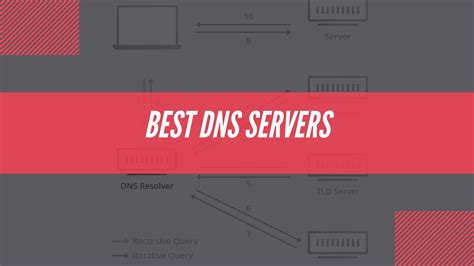 8 Beste DNS-servers 2026 Gaming, PS5 en Xbox Series X