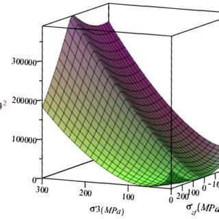 Image result for Error Function Plot