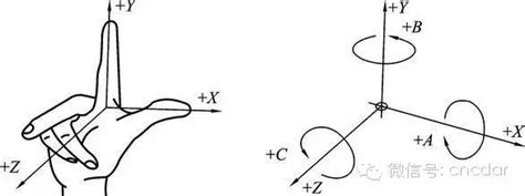 Machine Reference Point Symbol in CNC Programming 的图像结果