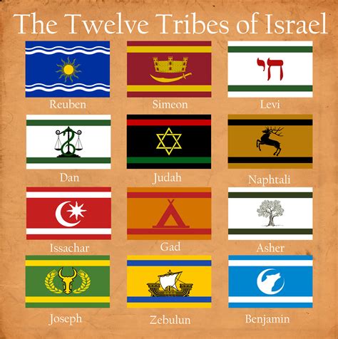 Map Of The Twelve Tribes Of Israel – CEVFQ