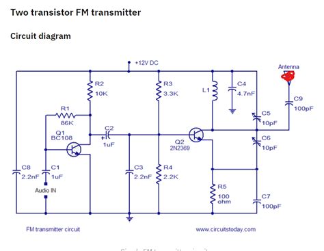 Frequency Input Function 的图像结果