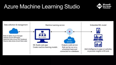 Microsoft Computer Vision 的图像结果