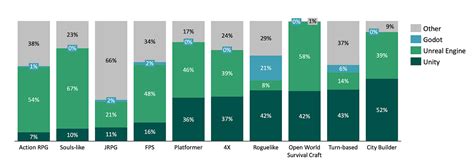 Image result for Game Engine Popularity Over Time Chart