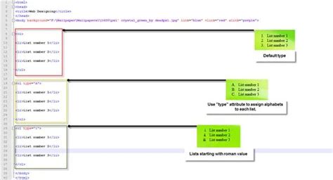 Image result for Basic HTML Design