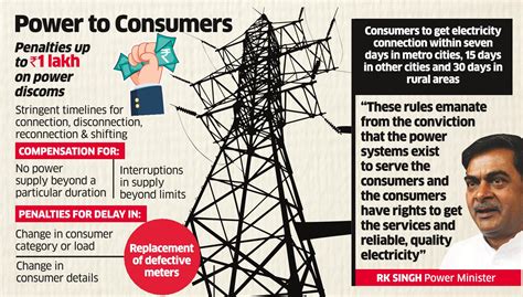 Discoms are monopolies, necessary to lay down consumer rights in rules ...