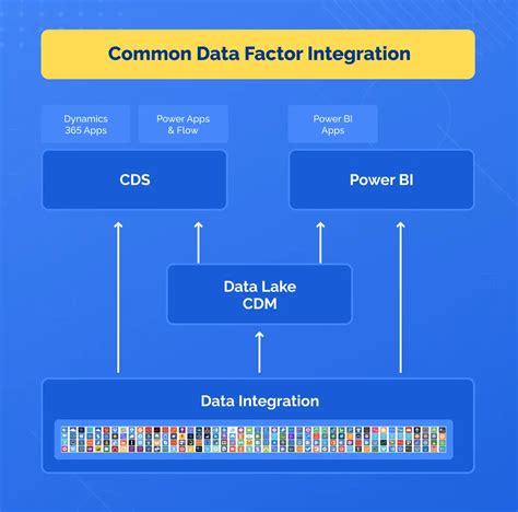 Image result for Types of Software Integration