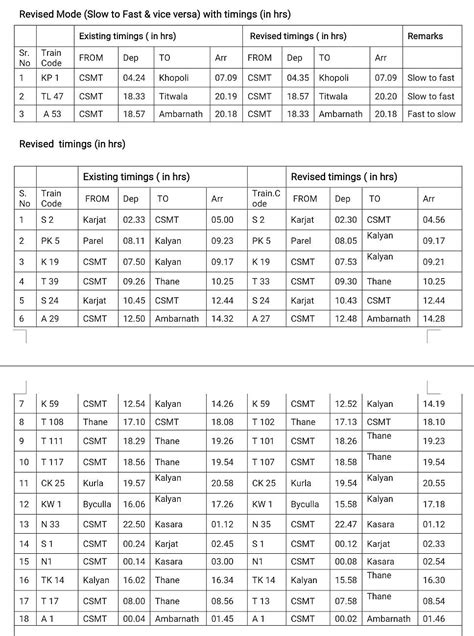 Local Train Timetable 的图像结果