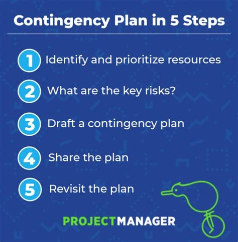 Image result for Contingency Plan
