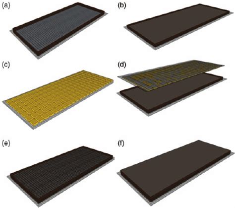 Image result for Technology Comoany Process