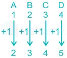 Image result for Coding/Decoding ABCD