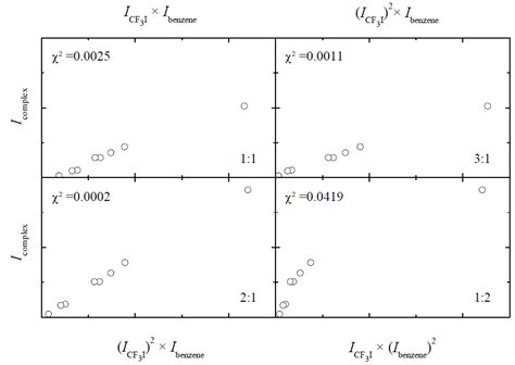 Exploring the C-X…π Halogen Bonding Motif: An Infrared and Raman Study ...