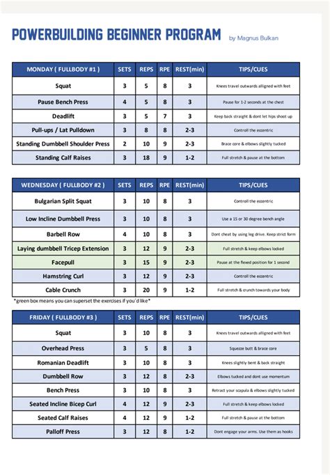 Image result for Powerlifting Workout Programs