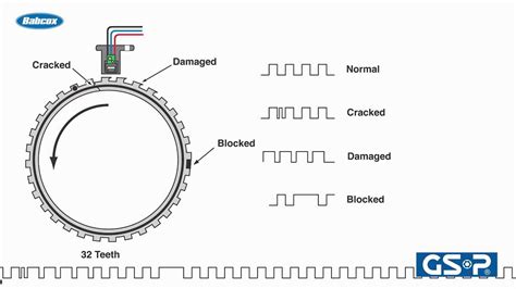Image result for How to Check Wheel Speed Sensor Circuit