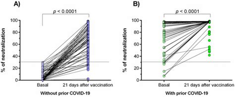 Vaccines | September 2021 - Browse Articles