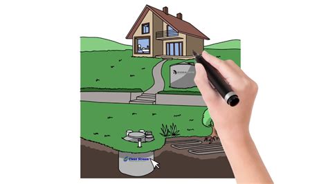 Image result for CleanStream System