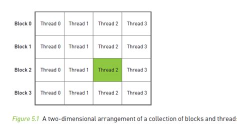 Image result for Visual Studio Cuda Vector Multiply