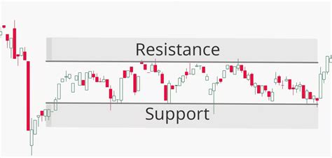 Image result for Cryptohopper Scalping