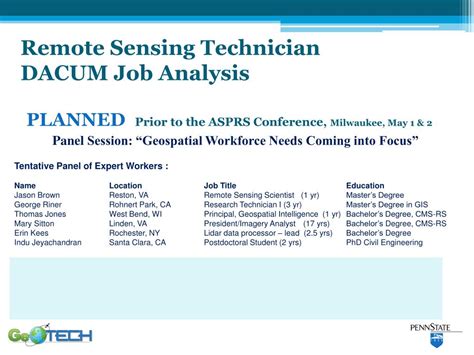 Geospatial Technology Competency Model 的图像结果