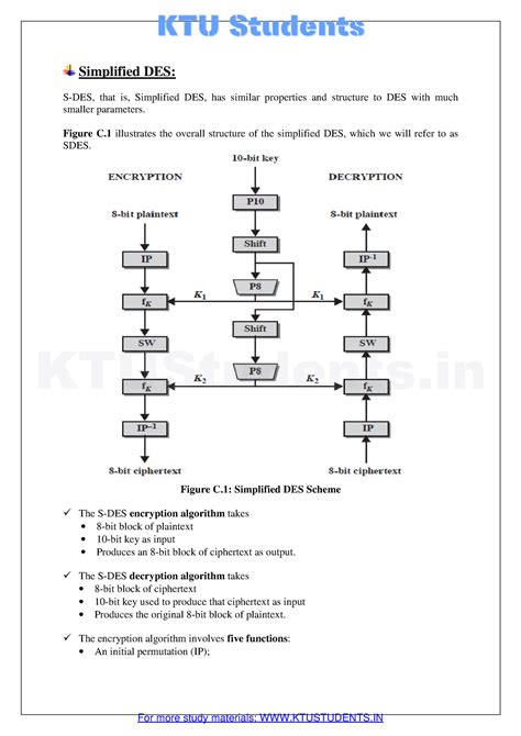 CS409-M1-Cryptography and Network Security-ktustudents - Simplified DES ...