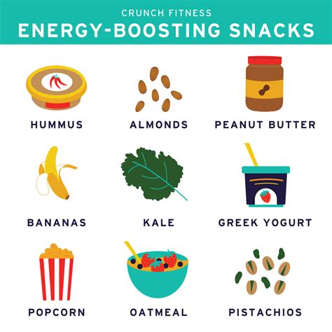 La Fitness East Brunswick