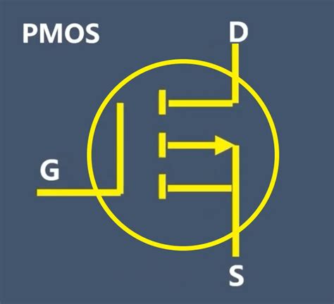 Image result for PMOS Example