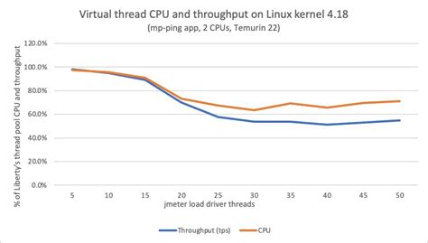 10M Virtual Threads Java 的图像结果