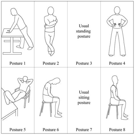 Understanding Embodied Effects of Posture: A Qualitative Study