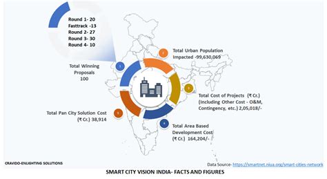 Can Smart Professionals and Citizens Help MAKING Smart Cities? – CRAVIDO