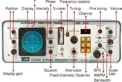 Automatic Direction Finder ADF 的图像结果
