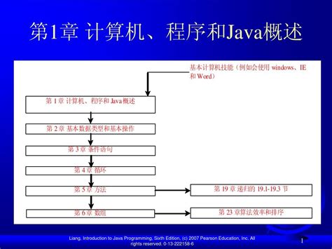 Java 1.1 Program 的图像结果