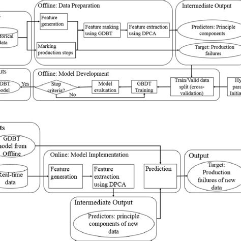 Image result for Decision Tree Model Icon Gradient Boosting